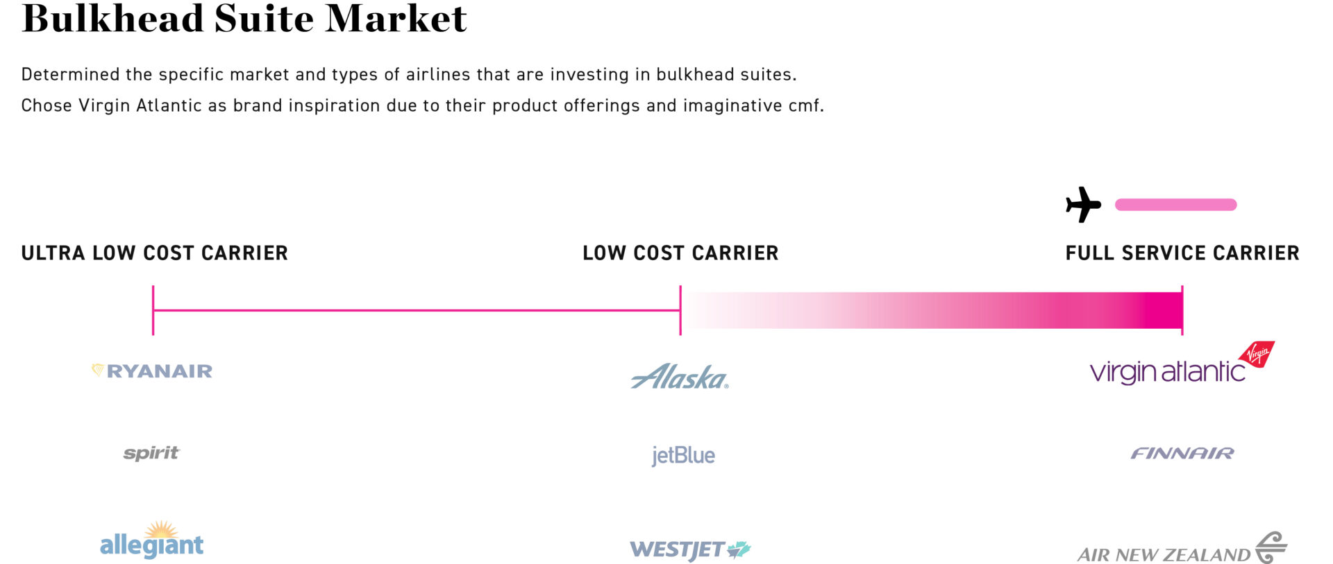 Bulkhead-Market